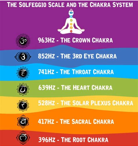 (These are outlined in more detail below). . What are the 7 chakra frequencies